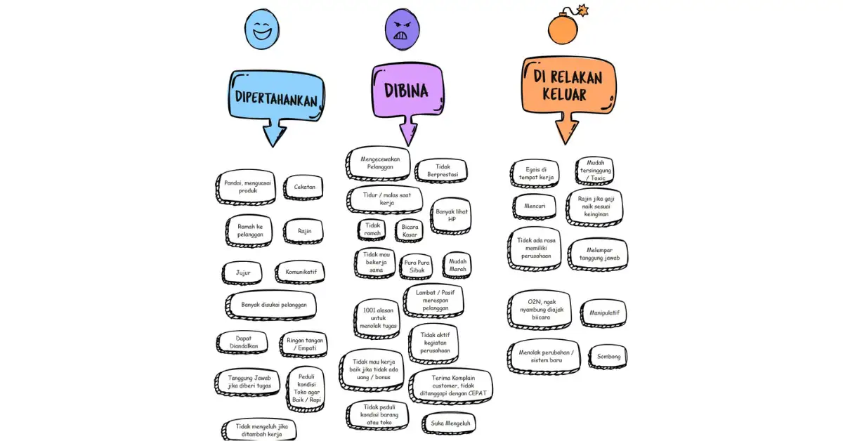 Strategi JPT Retail Mengelola Kinerja Karyawan